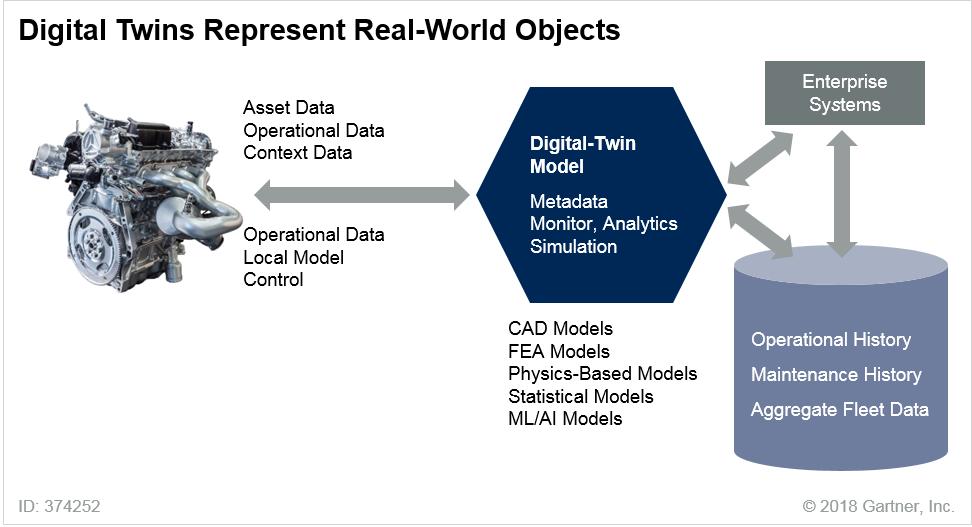 数字孪生与元宇宙题目答案,元宇宙和数字孪生的联系