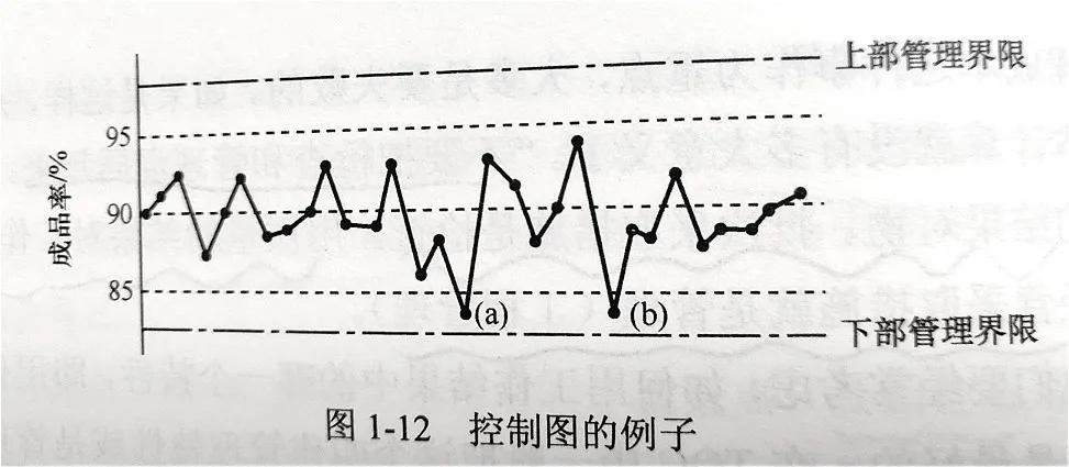质量人怎么管理团队,怎样做好质量工作