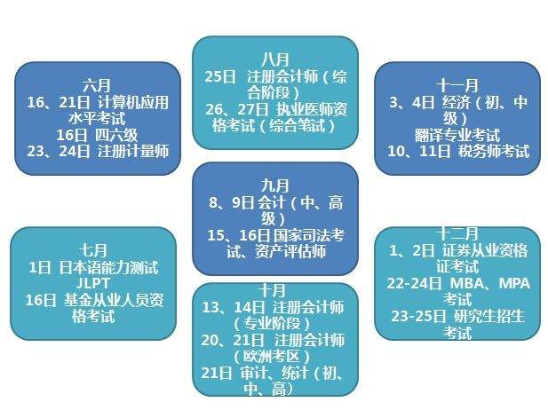网络学习方法高三,网络学习怎么才能学好