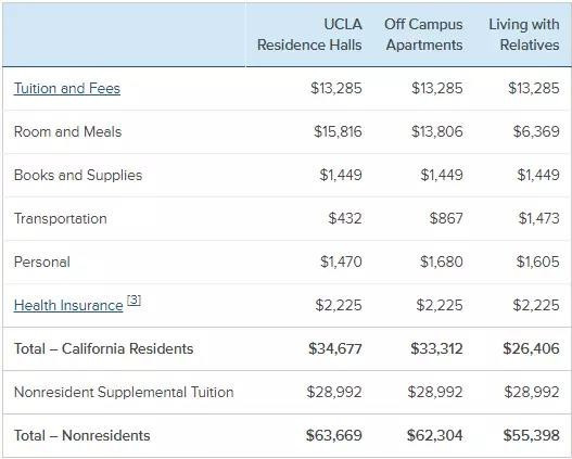 美国留学一年的学费多少钱人民币,美国留学四年费用多少人民币