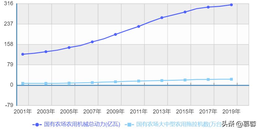 农产品流通领域的消费分析,农产品市场分析报告案例