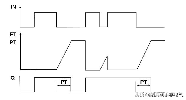 1200定时器指令讲解视频,1200定时器指令详解