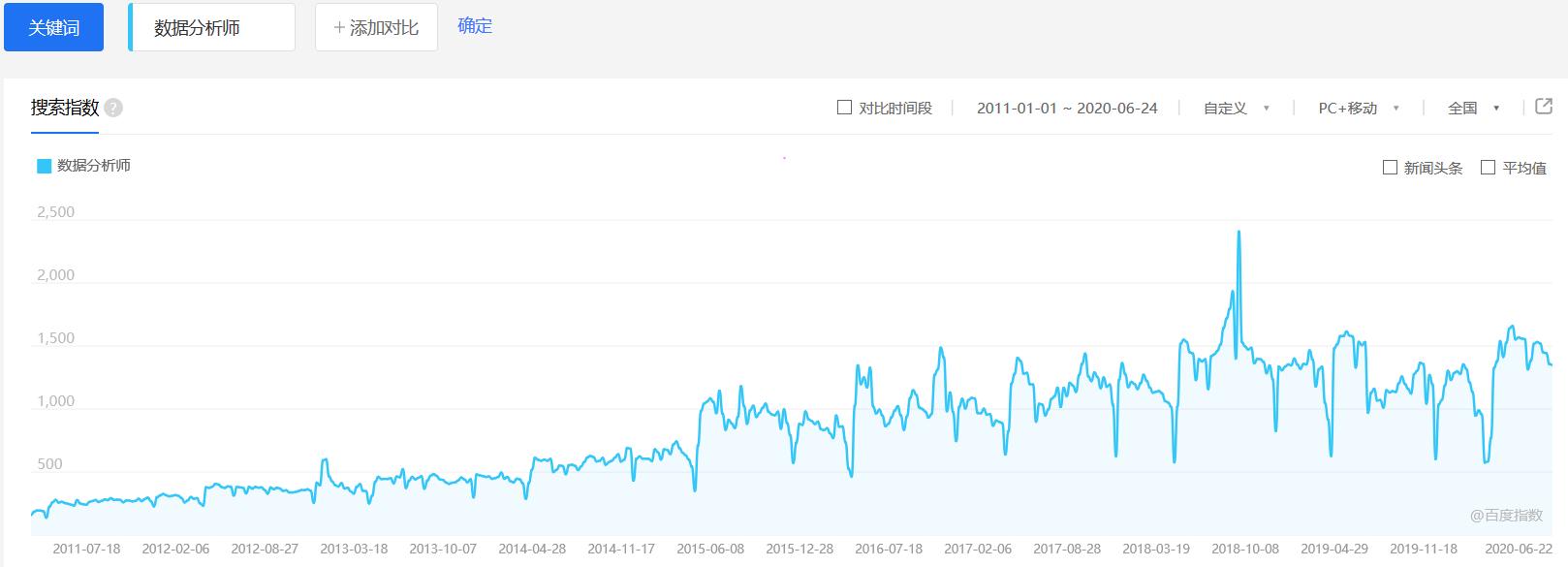 成都裸辞转行数据分析,转行数据分析的亲身经历