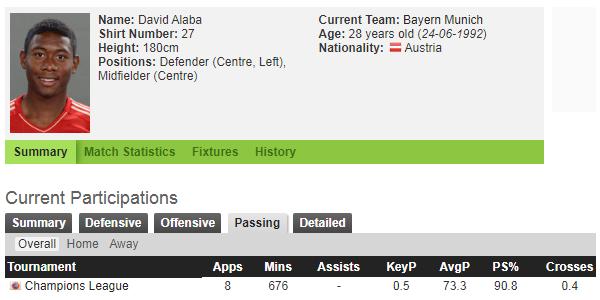 阿拉巴踢中卫实力怎么样,阿拉巴三冠被嘲讽