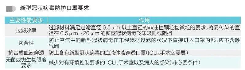 国家出口口罩认证指南,口罩出口如何获得fda认证