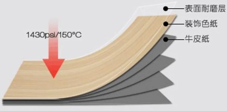 弯曲防火板材质,湖南防火板的材质