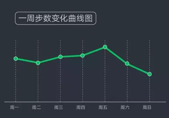 张小龙520红包视频,微信520红包张小龙