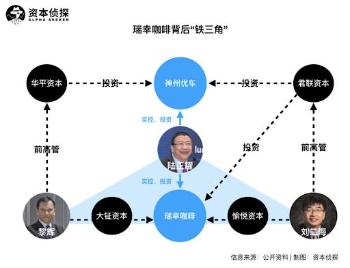 瑞幸背锅,瑞幸是背锅侠吗