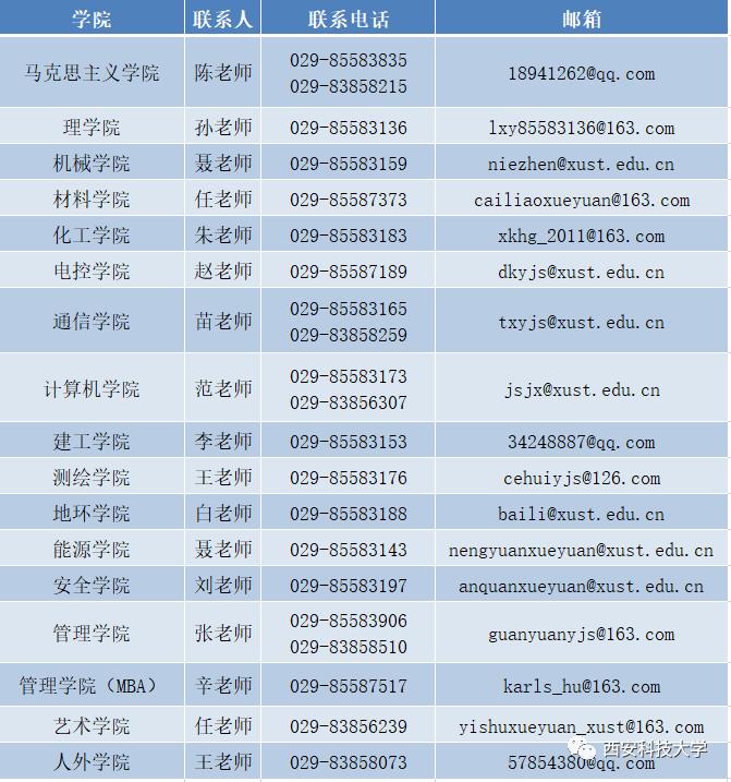 西安科技大学2024研究生调剂,西安科技大学研究生调剂信息