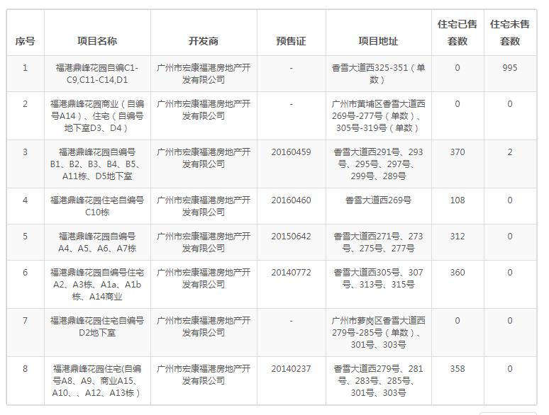 广州业主降价37万卖房,广州东部房价会下跌吗