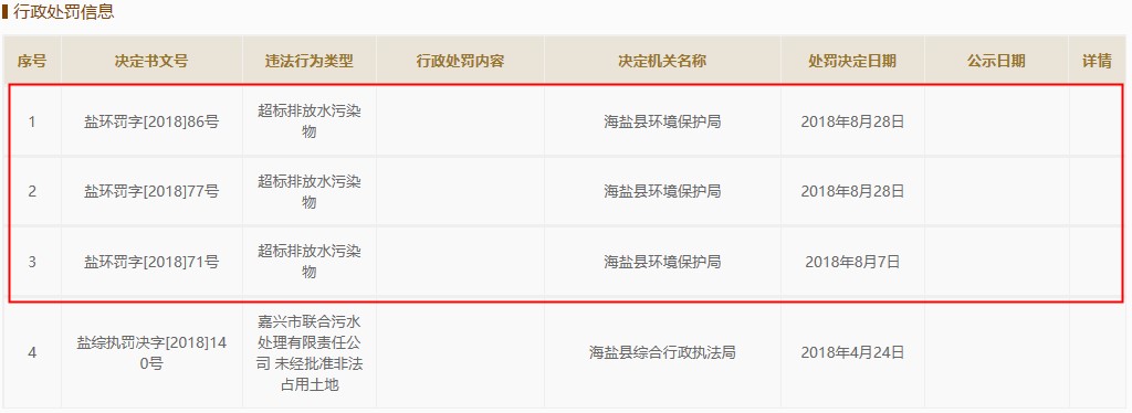 法狮龙最新事件,法狮龙事件曝光