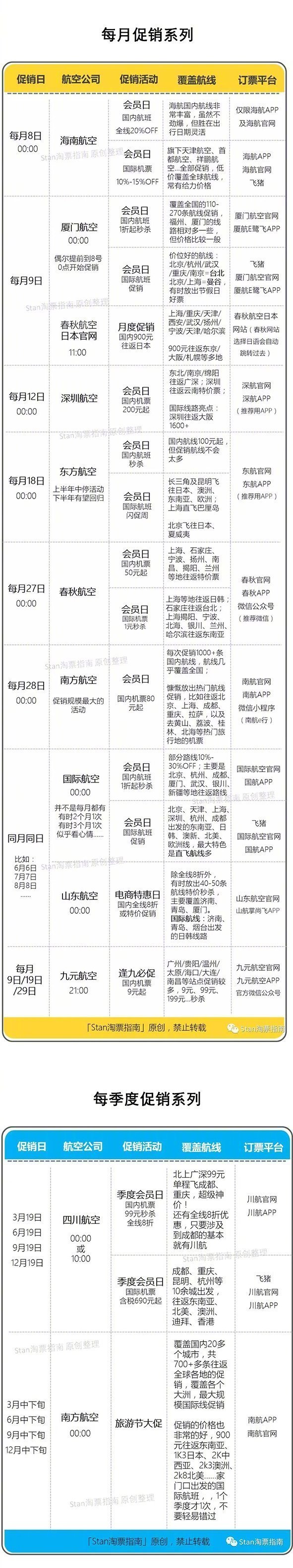 哪个航空机票网最便宜,现在哪个航空的机票比较便宜