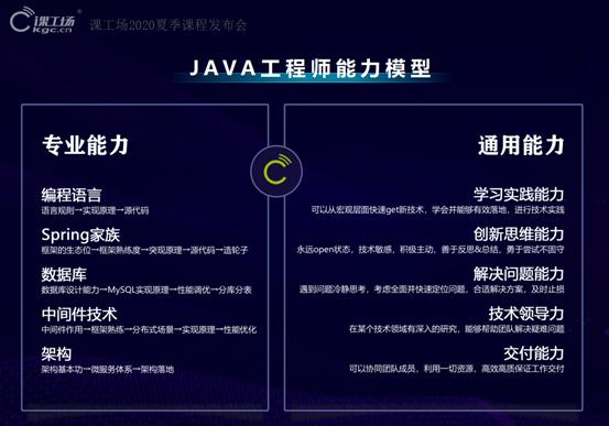 “致敬经典一往无前”JAVA大咖论坛解读!—长沙课工场实力