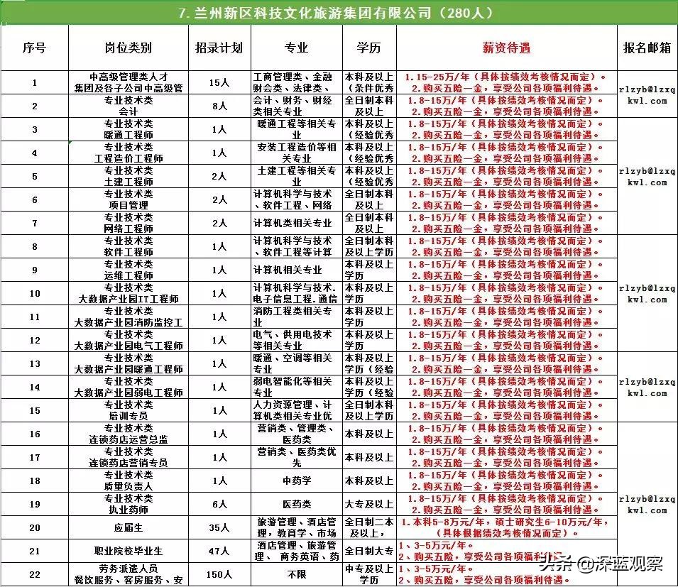 编制招聘大专可报,招20人月薪5000-8000元