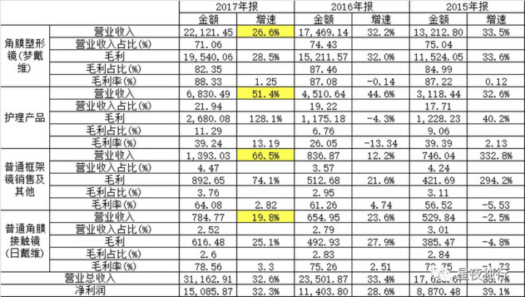 阿甘脑暴第24期｜医疗器械标的研究：乐普医疗VS欧普康视