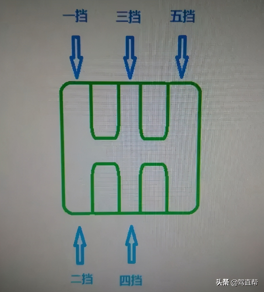 科目三:加减挡位操作图文详解