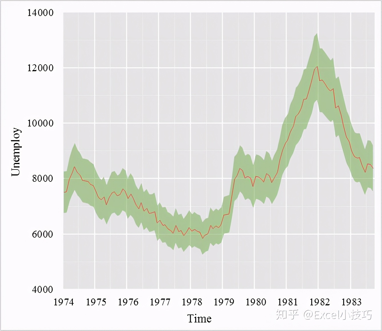 22个逆天又实用的excel技巧,10个好用到爆的excel技巧