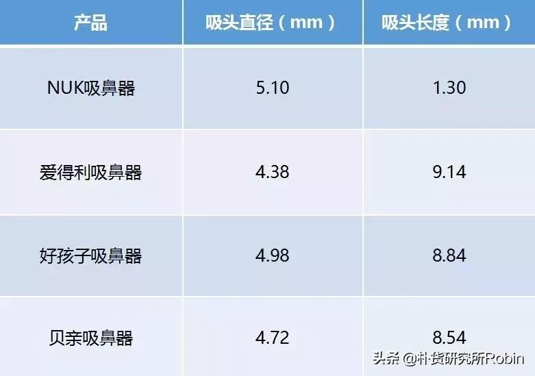 宝宝的鼻腔脆弱,在给宝宝清理鼻腔前,建议你先读一下