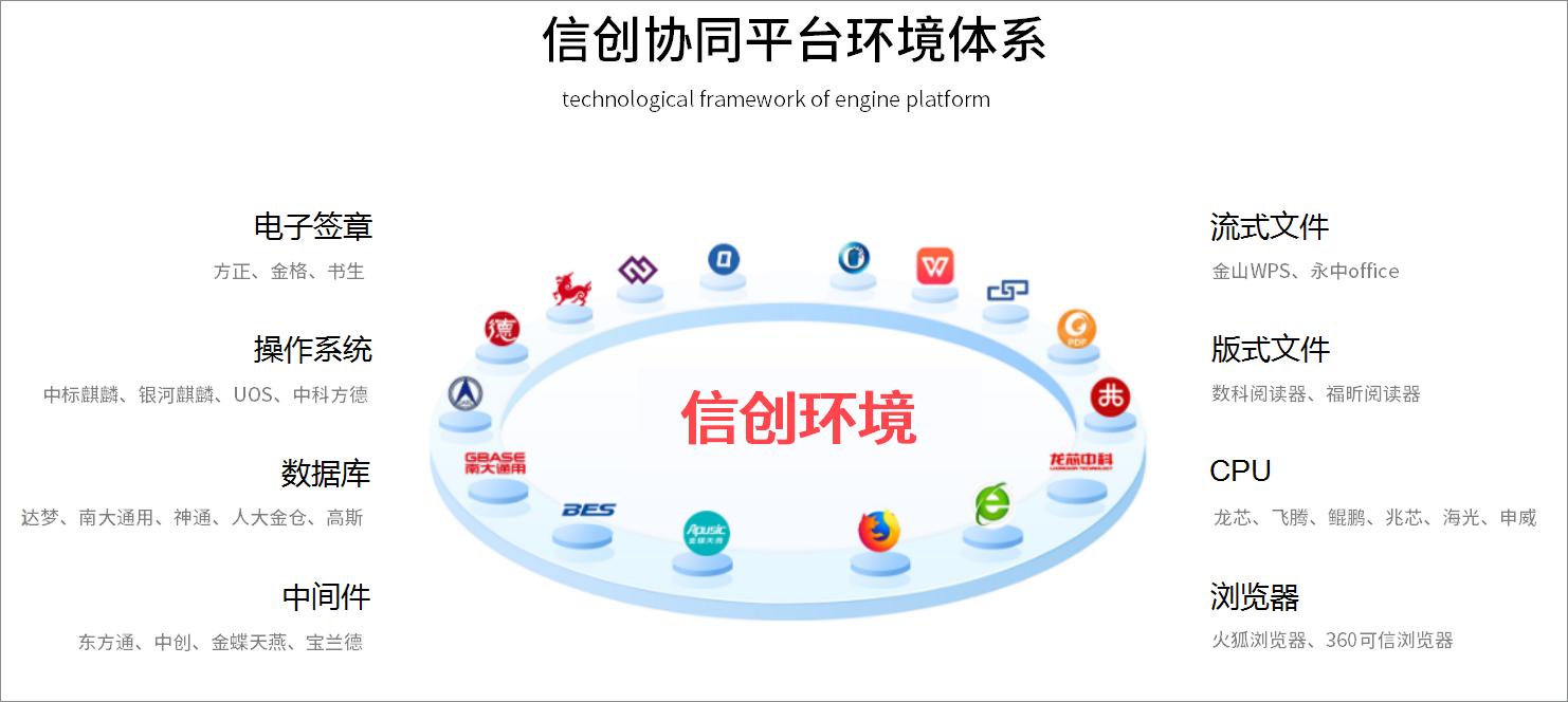 感恩相伴20载，泛微2021持续向上