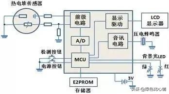 红外温度枪原理,红外额温枪校准模式