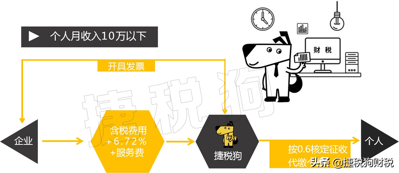 微商涉传靠谱吗,微商涉传的模式是怎样的