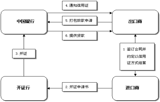银行金融产品开发,金融投资必备知识大全