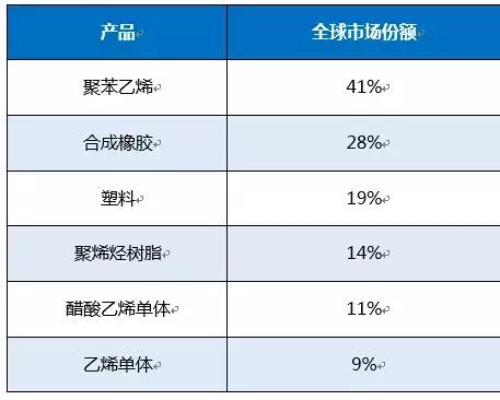 DowDupont的“前世今生”(上)