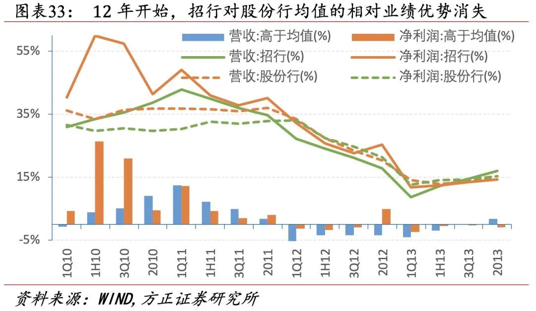 招行二十年转型路,过去、现状与未来