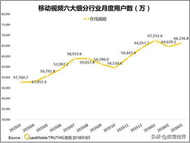短视频行业发展简史：萌芽、成长、爆发与搏杀！终将谁主沉浮？