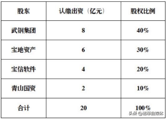 宝信软件目前走势,宝信软件未来走势分析