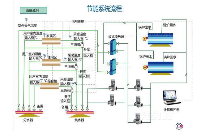 采暖系统学习视频,供暖知识学习视频
