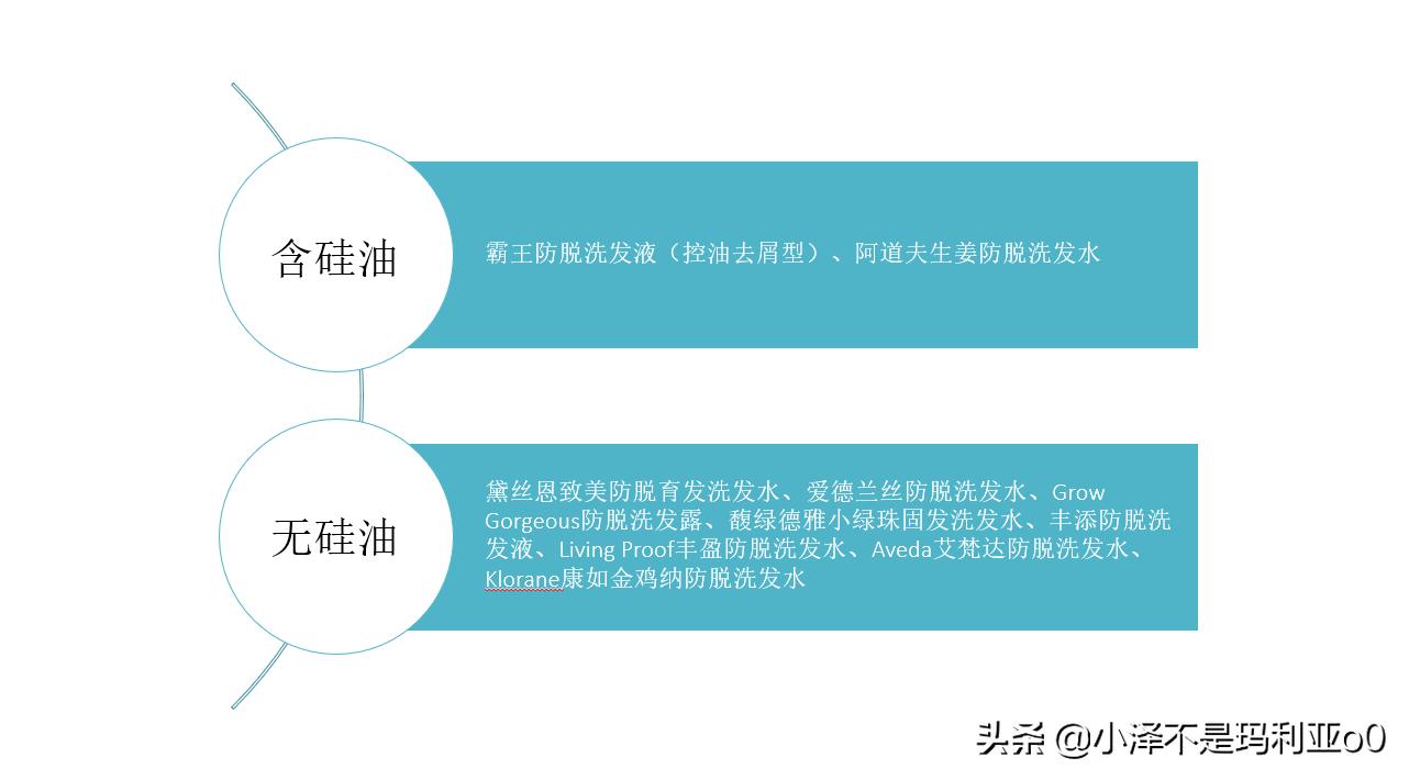 推荐洗发水控油蓬松拯救发际线,防脱发保湿洗发水推荐