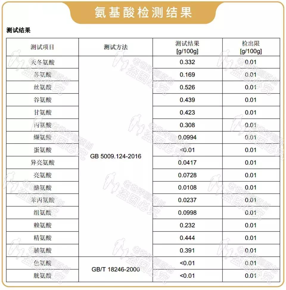 神亻山水健康水雪水紫苏水流金水,“五大神水”大合集