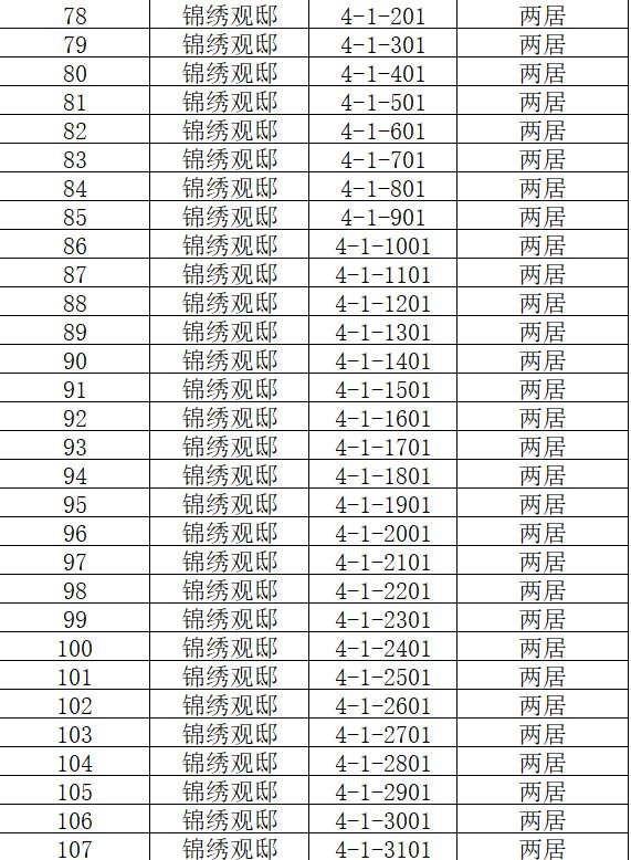 沧州市公租房房源,沧州公租房沧兴一品带电梯吗