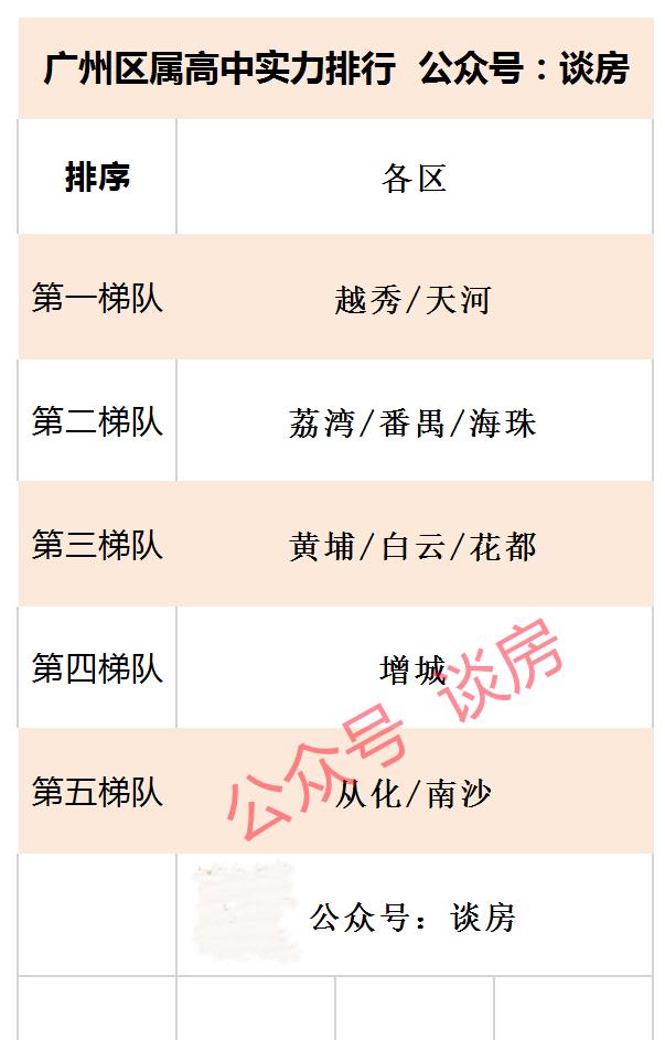 广州二中2021年高考喜报,2022年广州各中学高考喜报