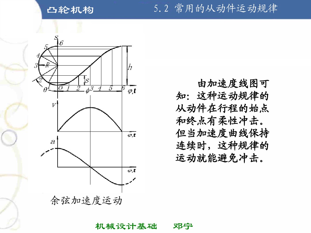 凸轮机构基础知识介绍，共46页图文，可以先初步了解一下