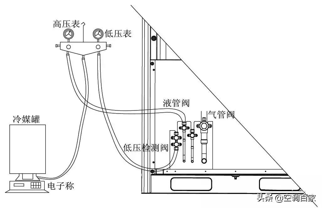 中央空调冷媒补加计算方法,多联机加冷媒的正确方法