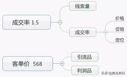 五年营销总监都不知道的思维模式，错过就亏大了｜天津桓海网络