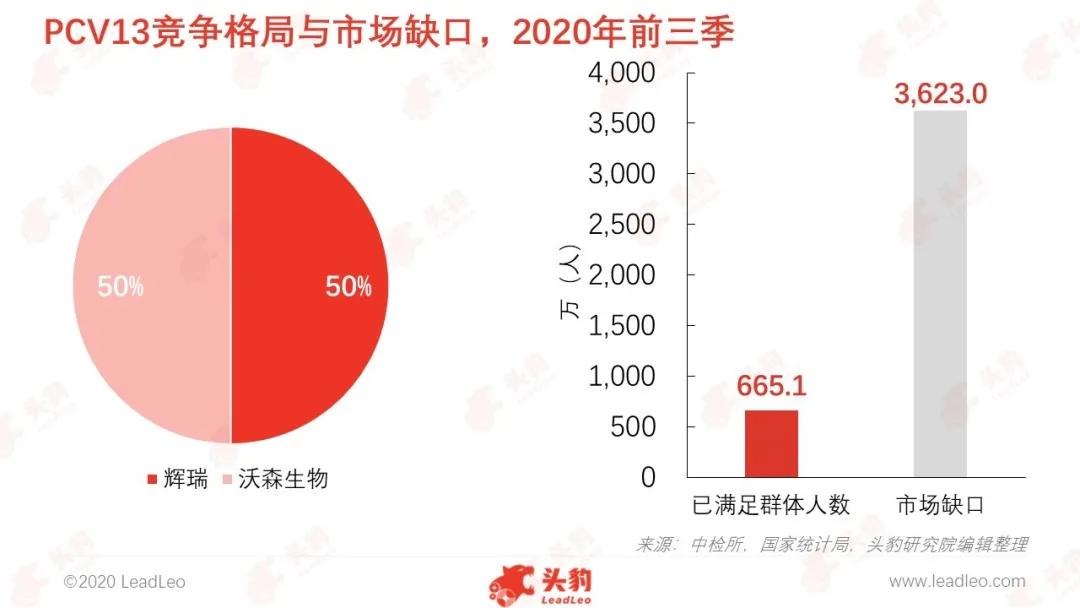 肺炎球菌疫苗有望迎来高速增长黄金期