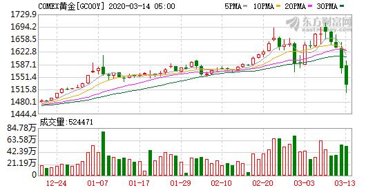 疫情当前你的存款还能坚持多久,疫情当下你的余额能撑多久呢
