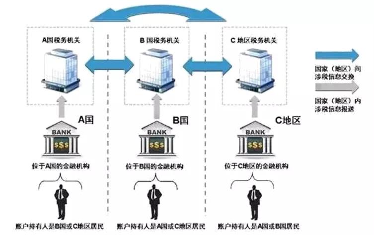 crs绂诲哺璧勪骇,绂诲哺璐︽埛瑙勯伩涓浗crs