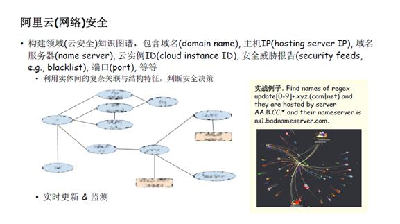 关系网络及图算法的应用总结,图关系数据库