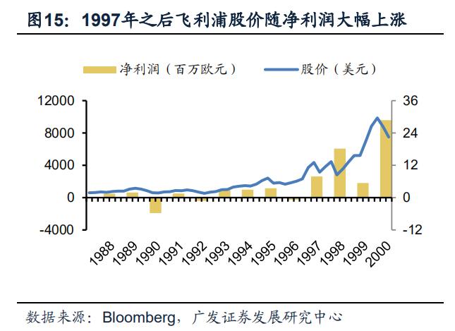 philips椋炲埄娴﹀皬瀹剁數,鐓ф槑鍋ュ悍绉戞妧