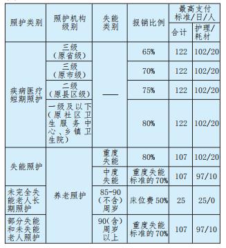 长春城乡居民门诊统筹政策,长春市城乡居民医保