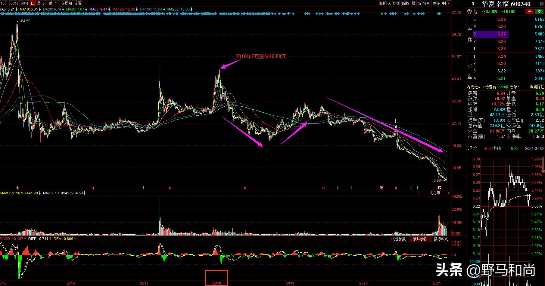 公司运营｜债务违约372亿，股价跌87%，华夏幸福能翻身吗？