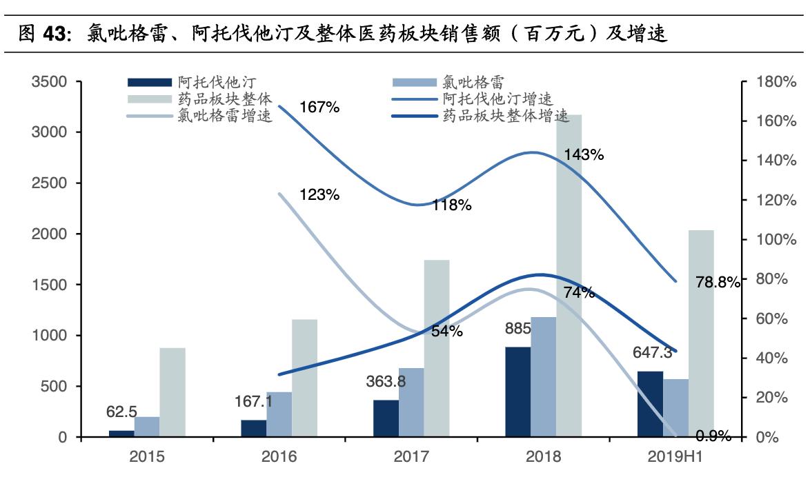 乐普医疗战略,乐普医疗心血管