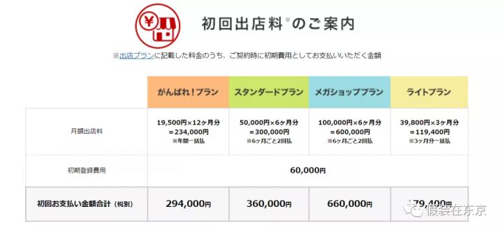 日本网店平台有哪些,日本网店平台