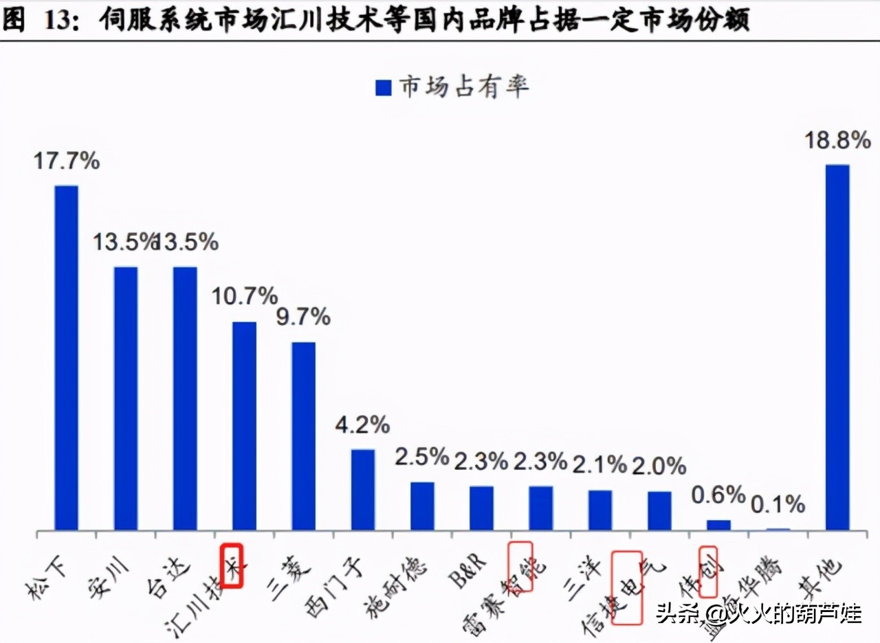 伟创电气最新技术,伟创电气大概能涨多少