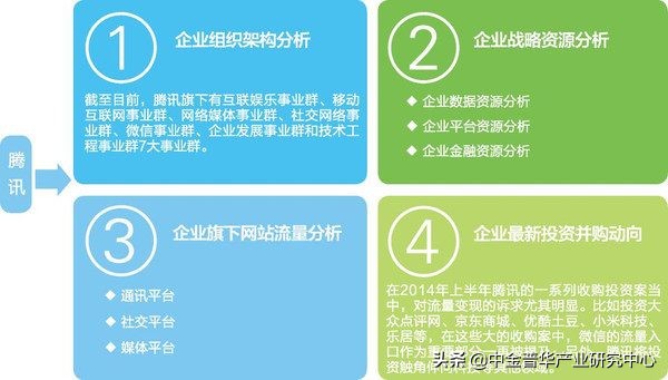 互联网金融市场分析,供应链金融商业计划书