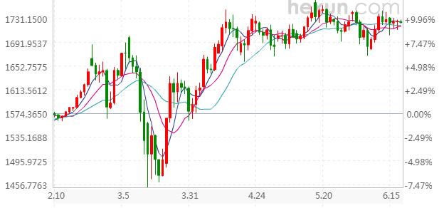美元和黄金未来走势,美元和国际黄金价格走势